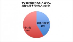 gurafu