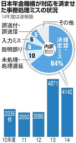 nihonnenkinkikounomiss