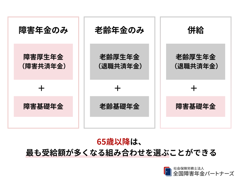 【65歳以上の場合】併給が可能になる