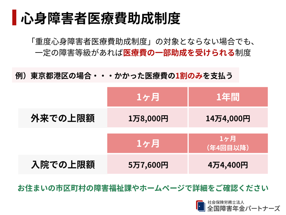 心身障害者医療費助成制度