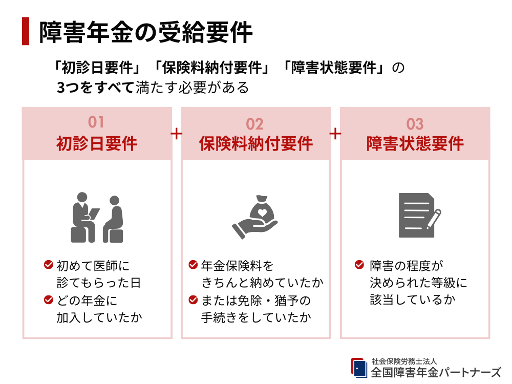 障害年金の受給要件は3つある