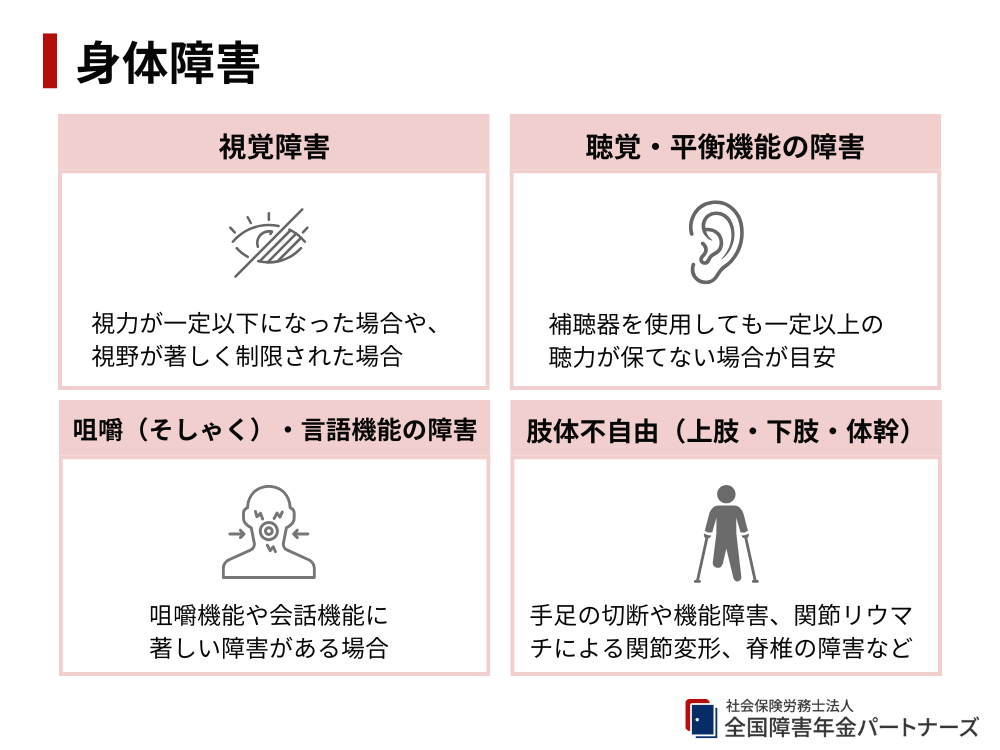 身体障害（眼・耳・手足など）