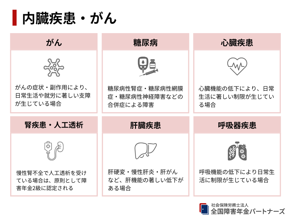 内臓疾患・がん