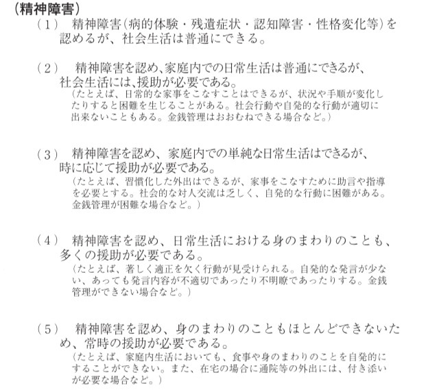 日常生活能力の程度