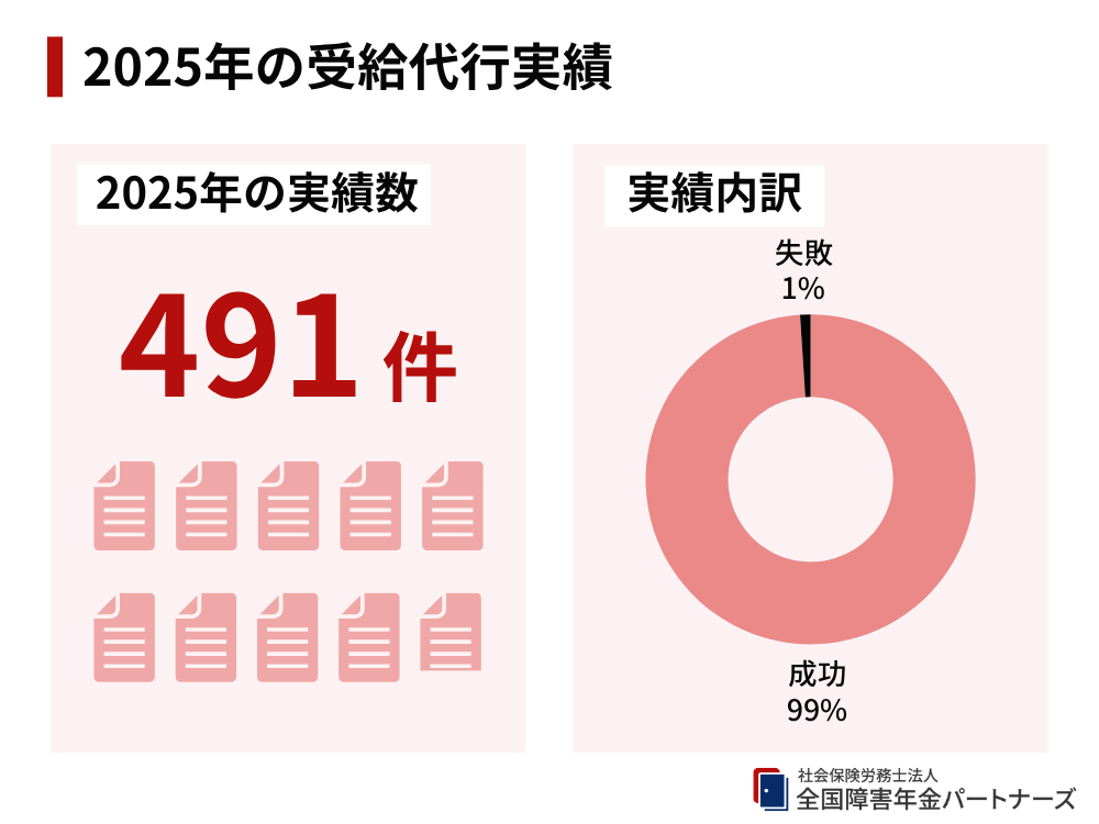 精神疾患の障害年金申請は専門家へ相談しよう