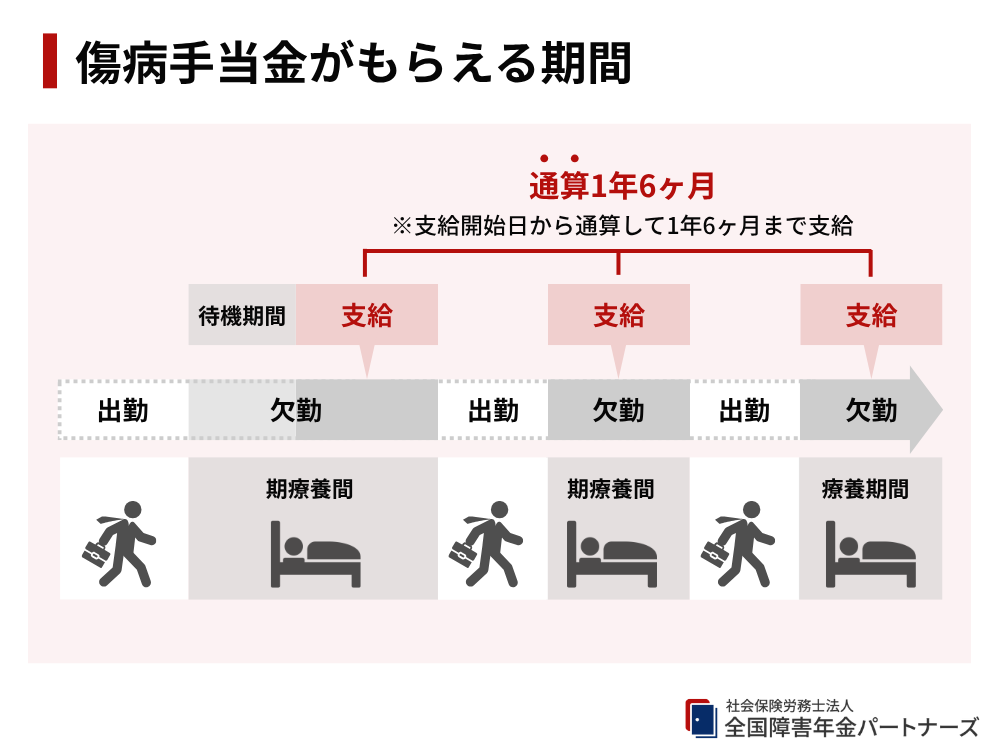 受給額の目安