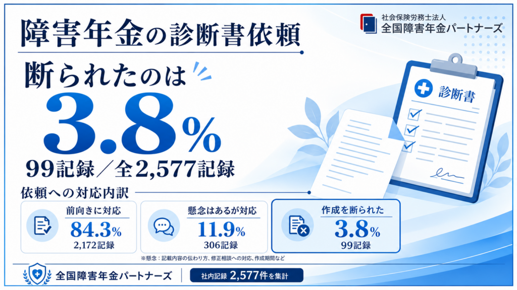 医師が障害年金の診断書を書いてくれない3つの理由